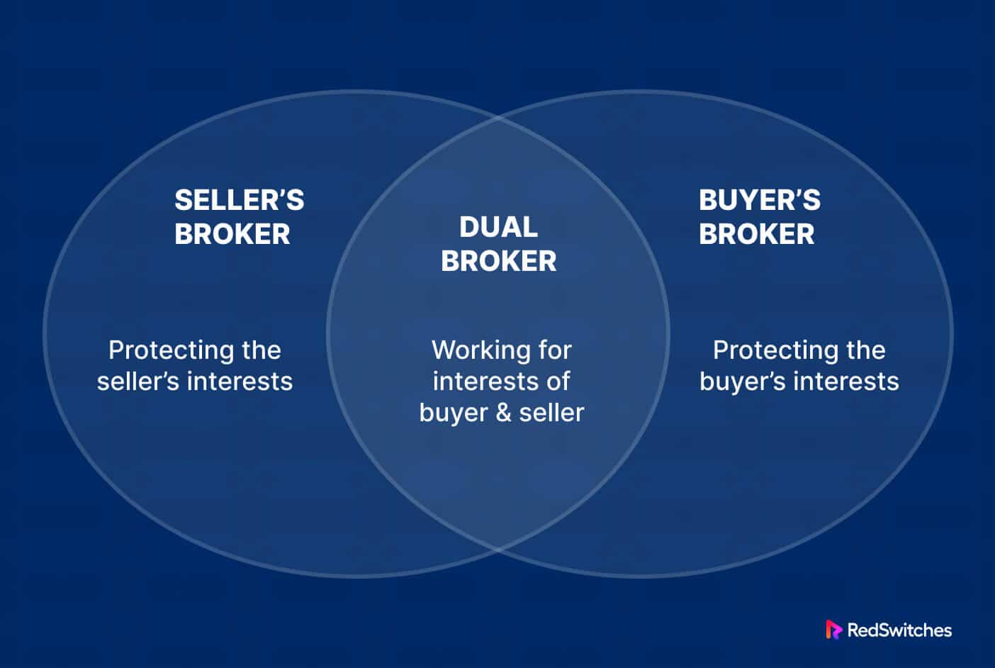 Types of domain brokers