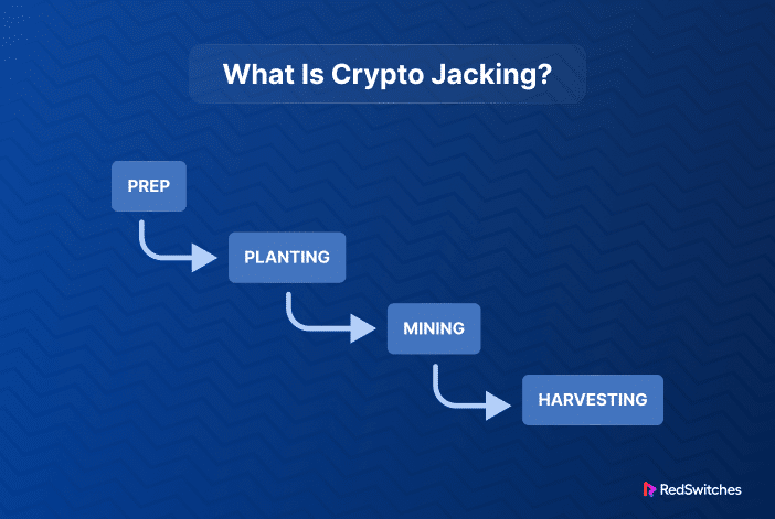 How Cryptojacking Works