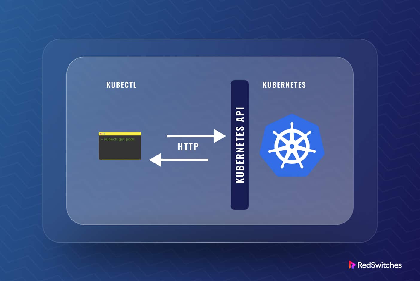 Kubectl on Ubuntu