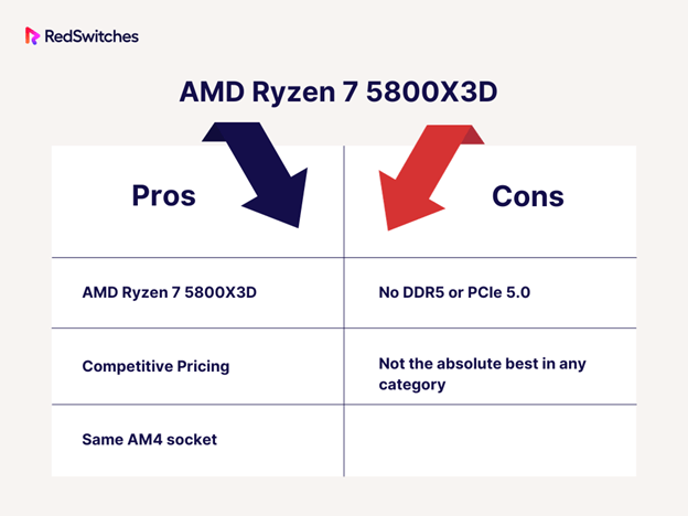 AMD Ryzen 7 5800X3D pros and cons