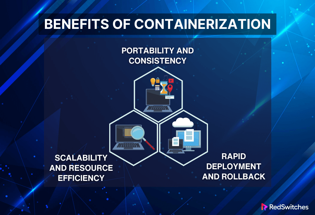 Benefits of Containerization 