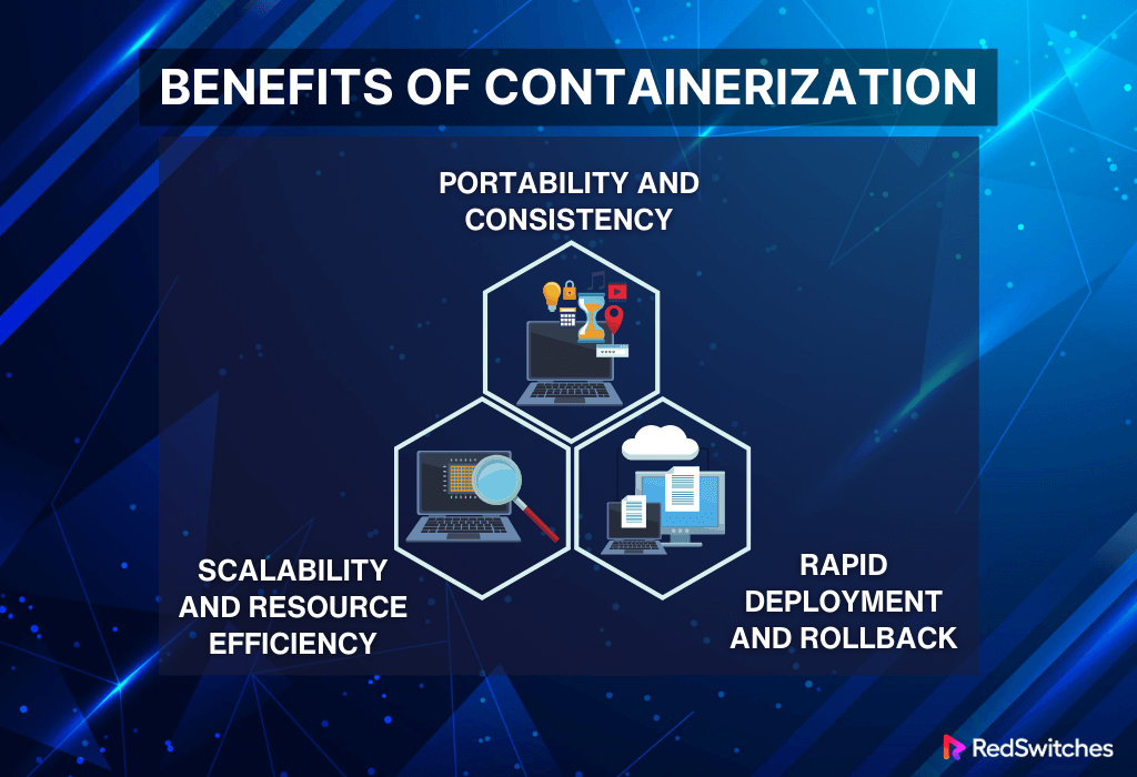 Benefits of Containerization