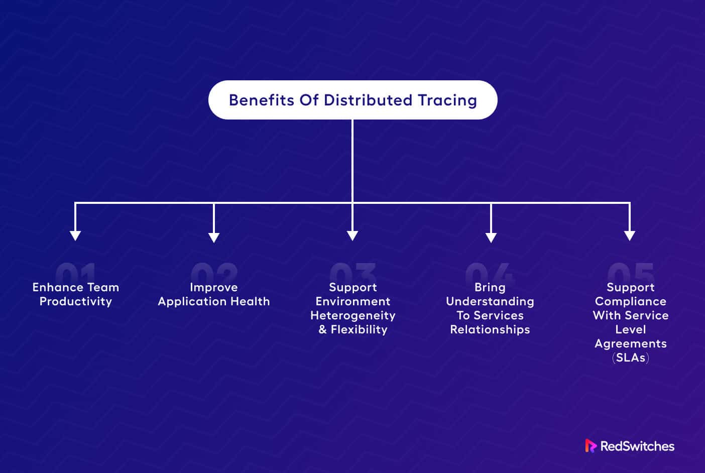Advantages of Distributed Tracing