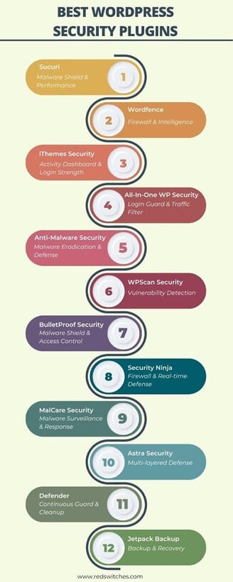 Best WordPress Security Plugins