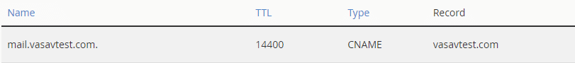 CName Type of DNS record