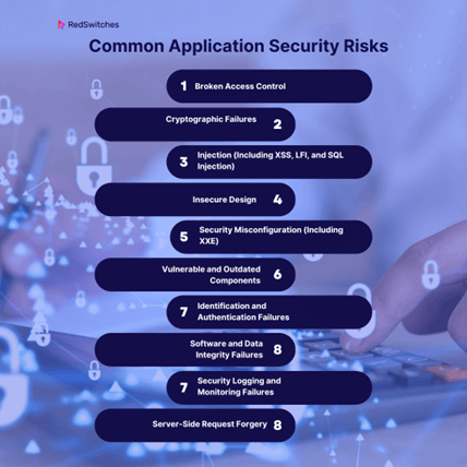 Common Application Security Risks