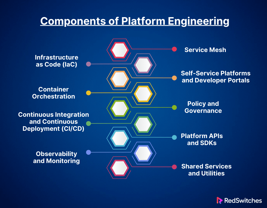 What Is Platform Engineering? A Complete Guide
