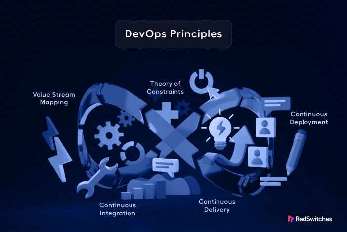 DevOps best practices Principles