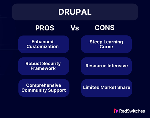 Drupal Pros vs Cons