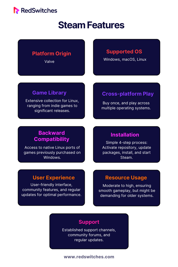 Steam users operating systems used 2023