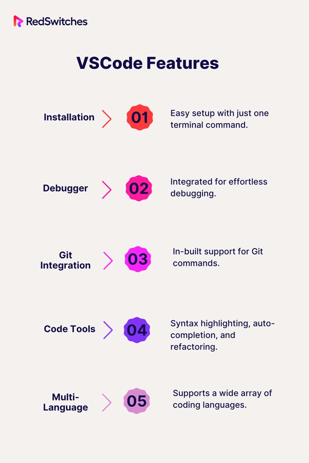 Features of VScode according to RedSwitches which is the best app for Ubuntu 