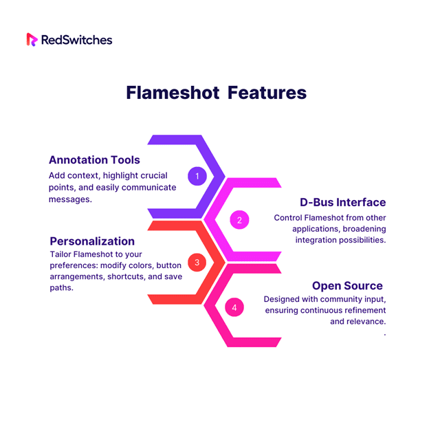 Flameshot features according to RedSwitches which is the best app for ubuntu