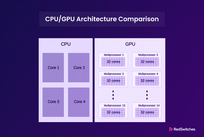 GPU Architecture Comparison NVIDIA RTX A4000