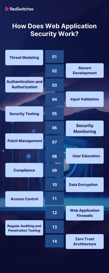 How Does Web Application Security Work