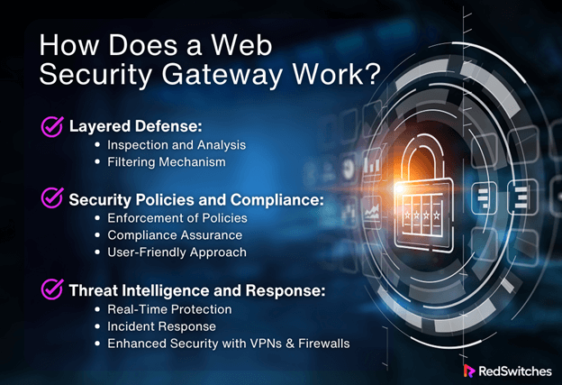 How Does a Web Security Gateway Work