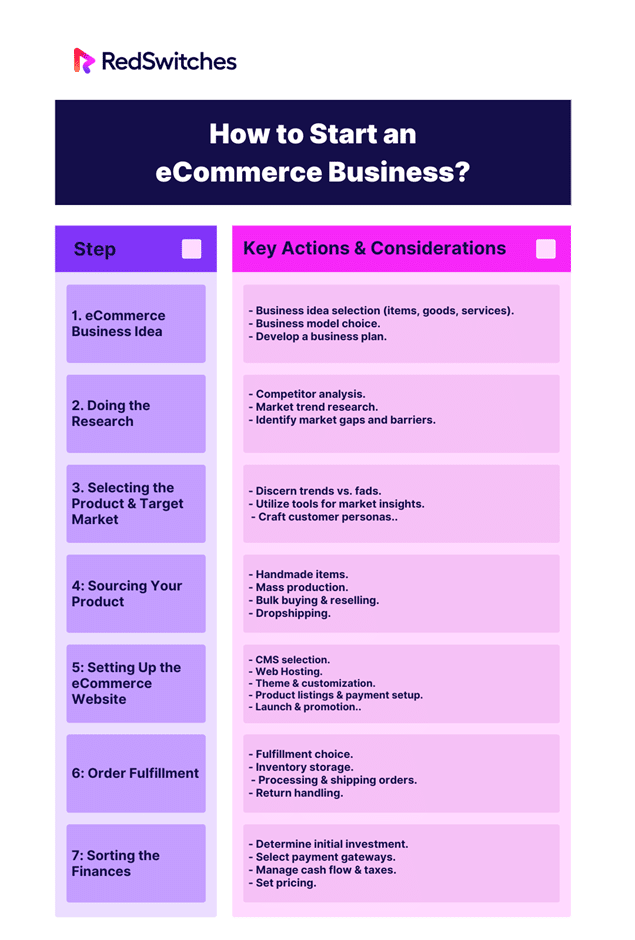 starting an ecommerce business