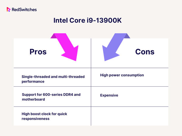 Intel Core i9 13900K pros and cons