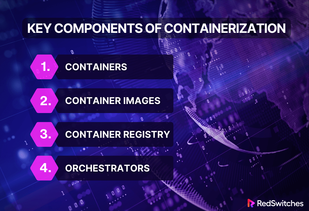 Key Components of Containerization using docker 