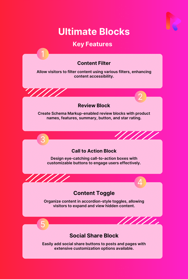 Key Features of Ultimate Blocks wordpress page builder