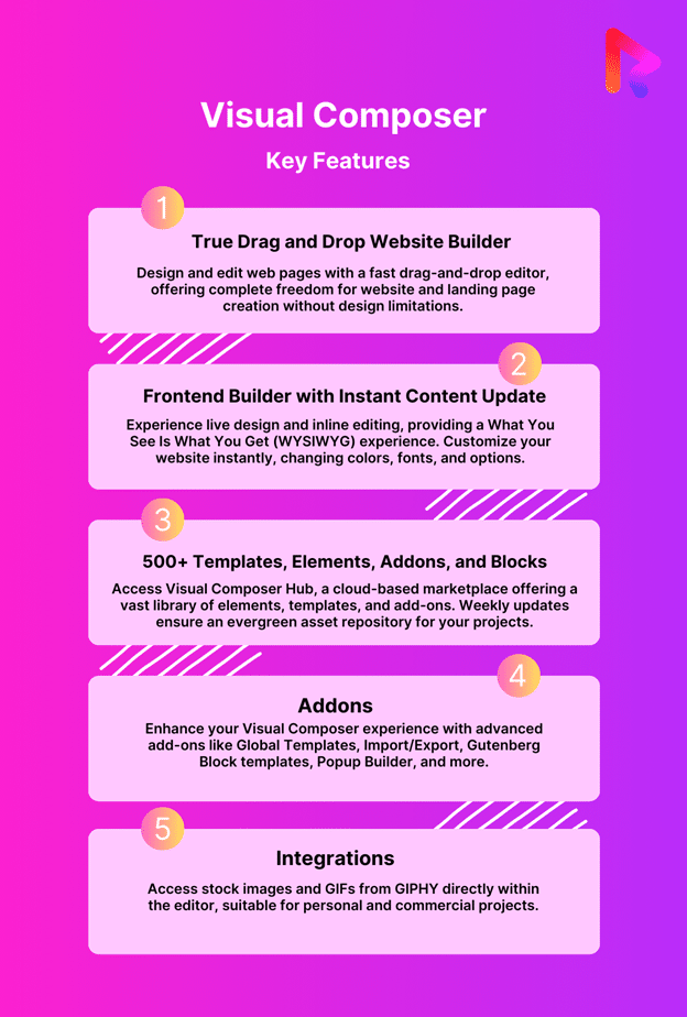 Key Features of Visual Composer WordPress Page Builder