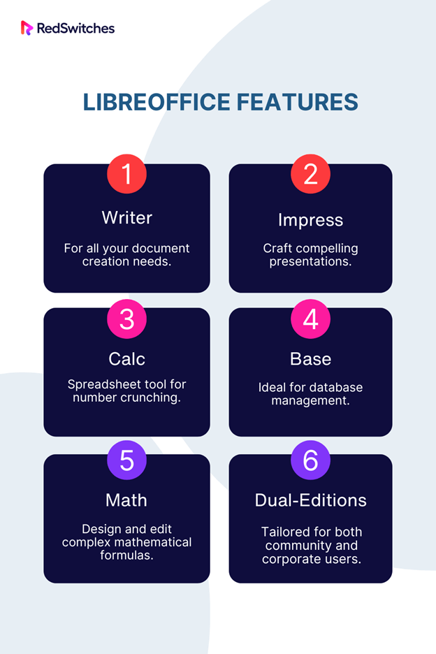 Libreoffice features according to RedSwitches which is the best app for ubuntu