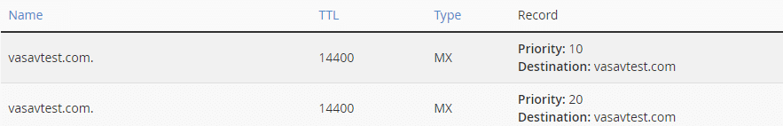 MX type of DNS record