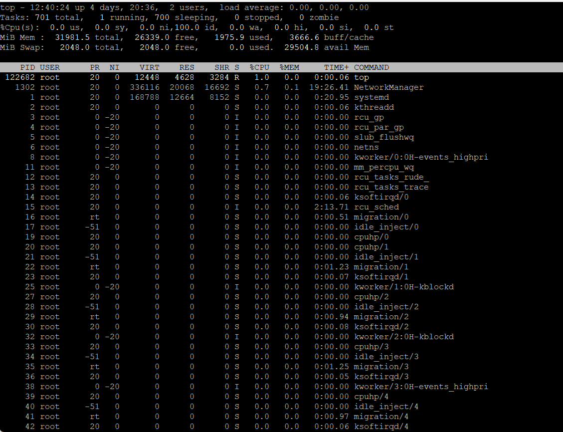 top Command to Display Memory and CPU Usage