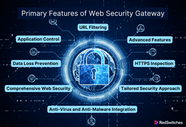 Primary Features of Web Security Gateway