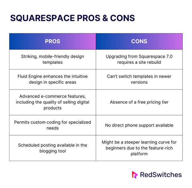 squarespace Pros And Cons