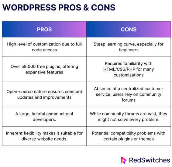 wordpress pros and cons