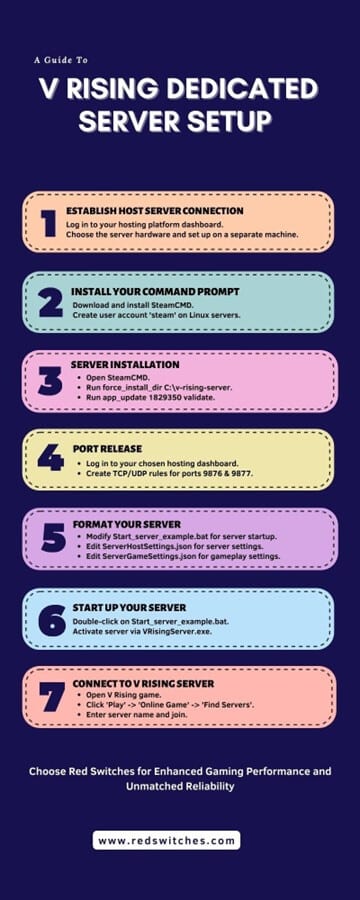 Steps For V Rising Dedicated Server Configuration