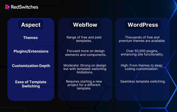 Webflow vs WordPress Customization