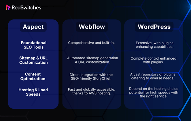Webflow vs WordPress SEO Management