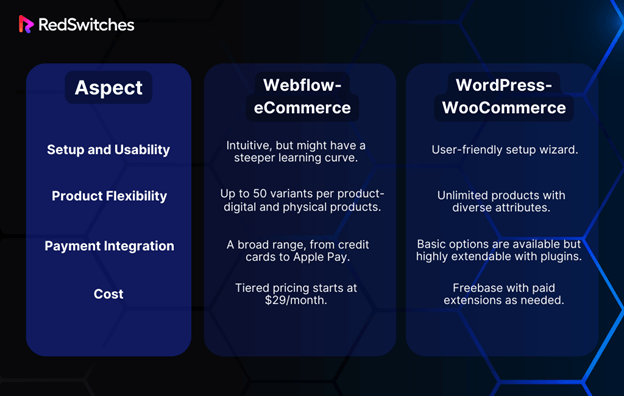 Webflow vs WordPress eCommerce