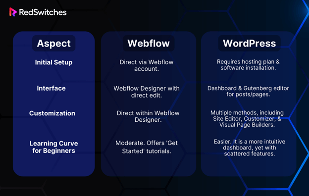 Webflow vs WordPress (ease of use)