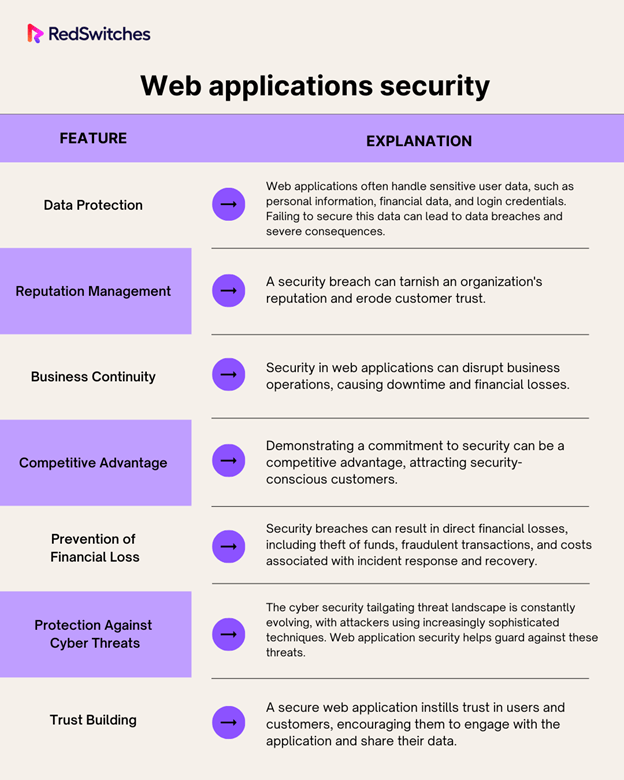 What is Web Application Security