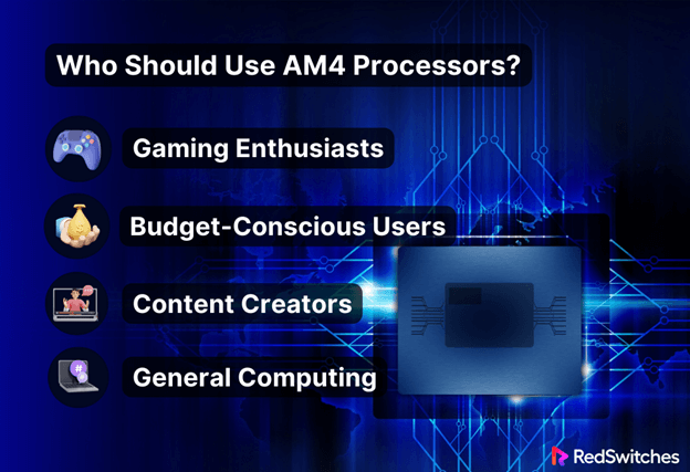 Who Should Use AM4 Processors?