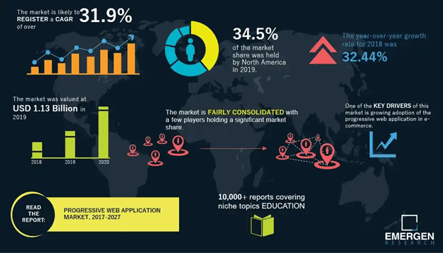 Why Web Application Security is Important