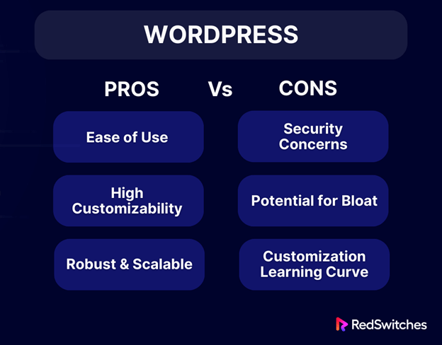 WordPress Pros vs Cons