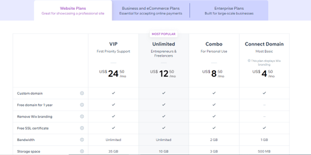 Wix vs WordPress (Wix Pricing)