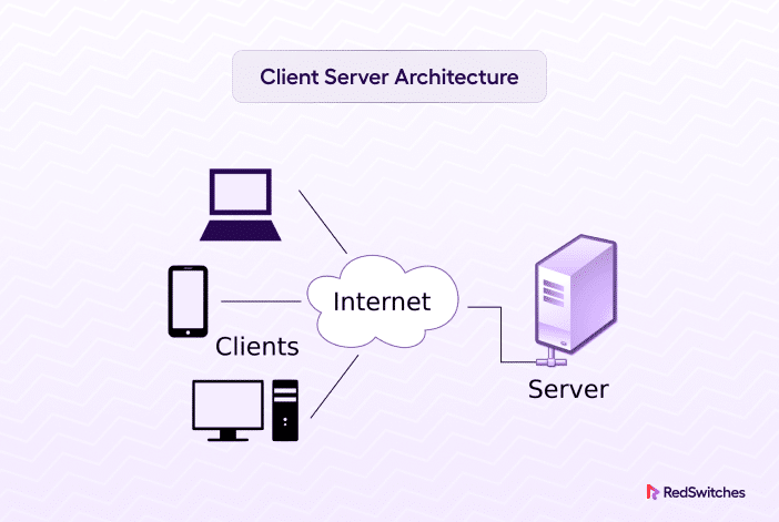 client server architecture