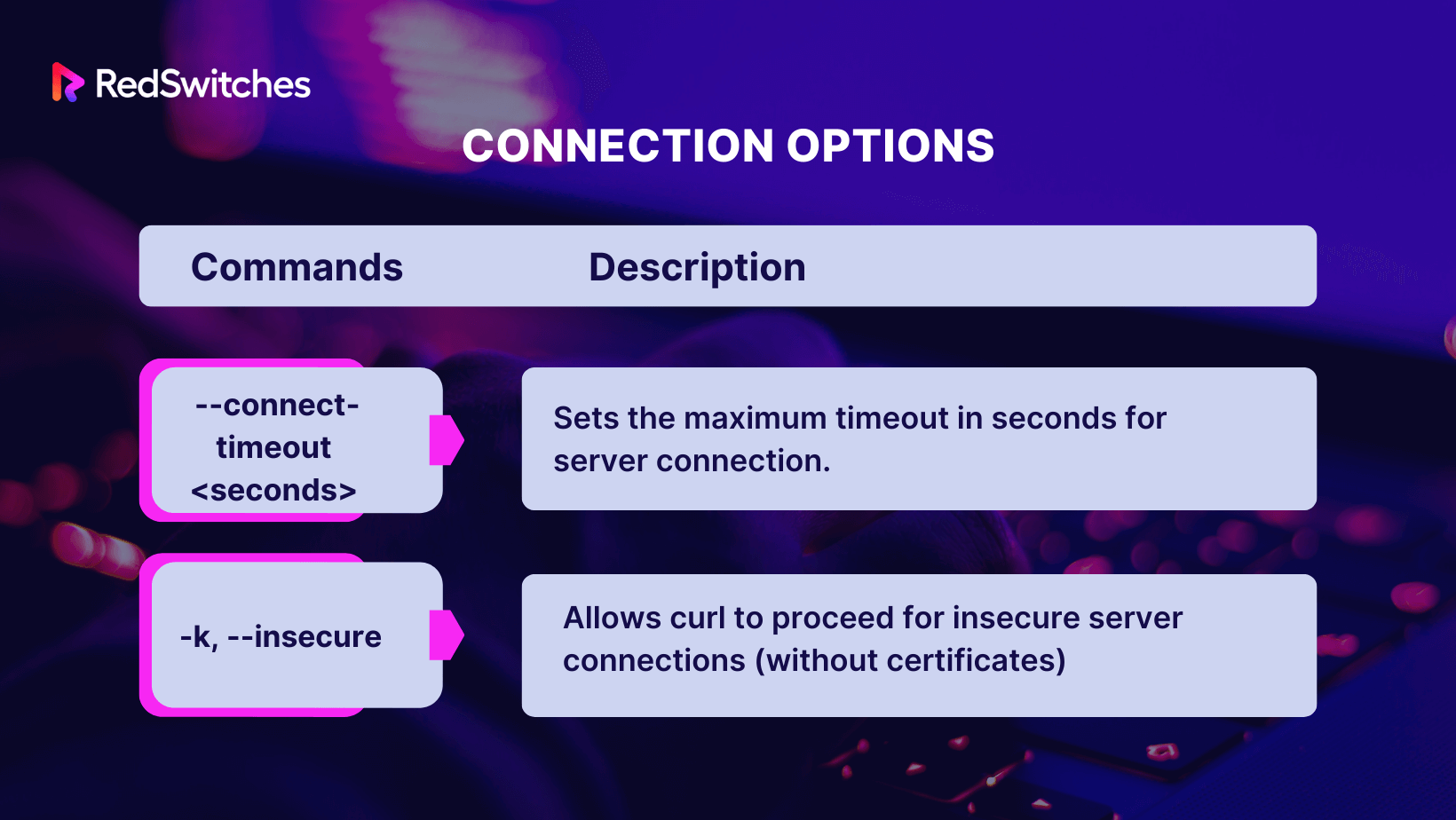 connection options