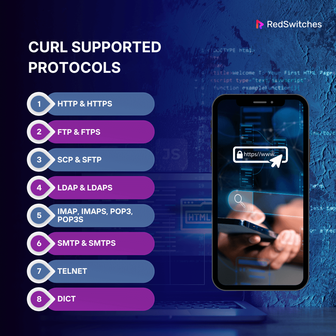 curl Supported Protocols