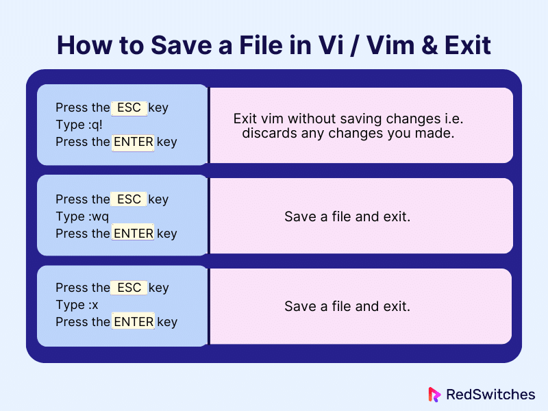 how to save exit from vi or vim editor