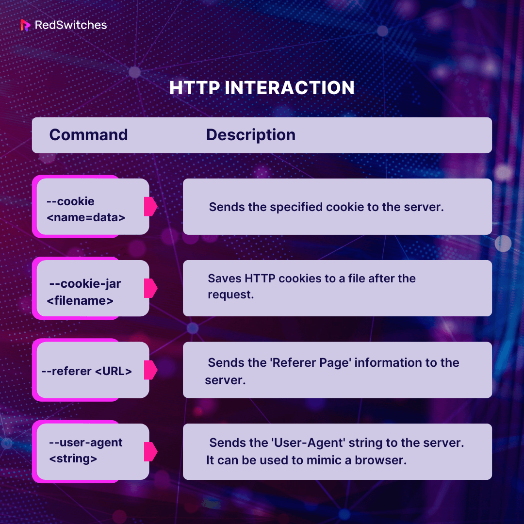 http interction