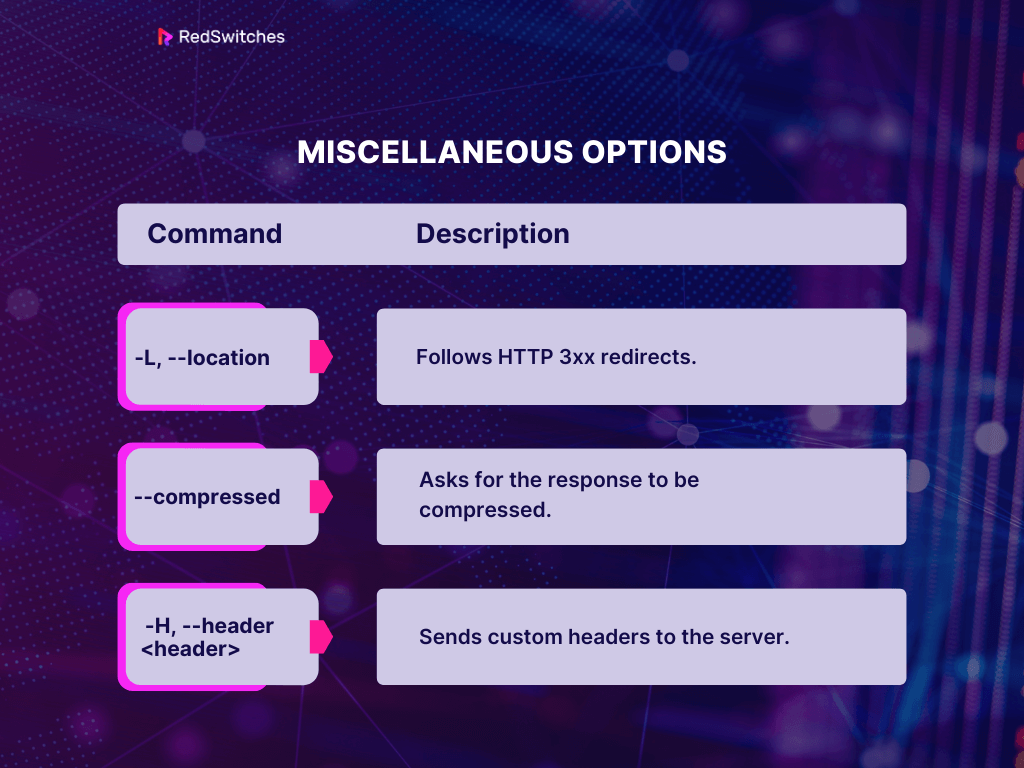 miscellnous options