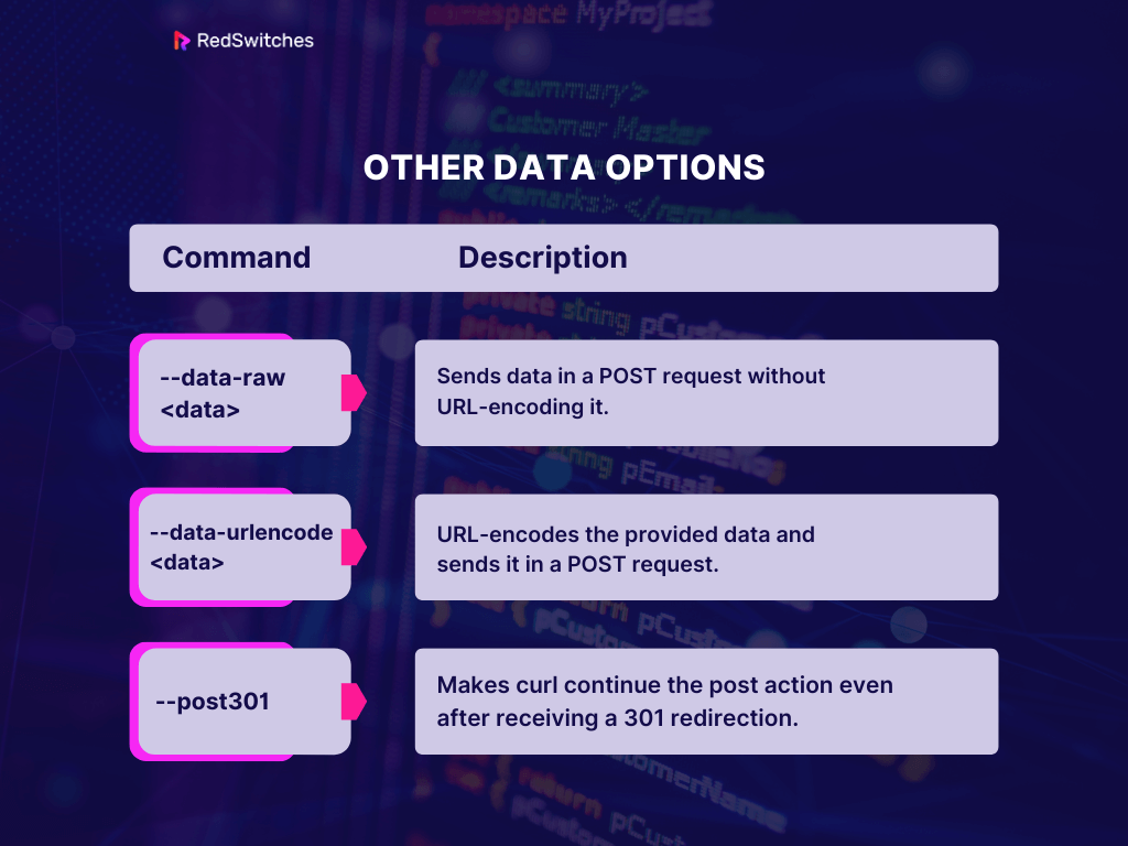 other date options