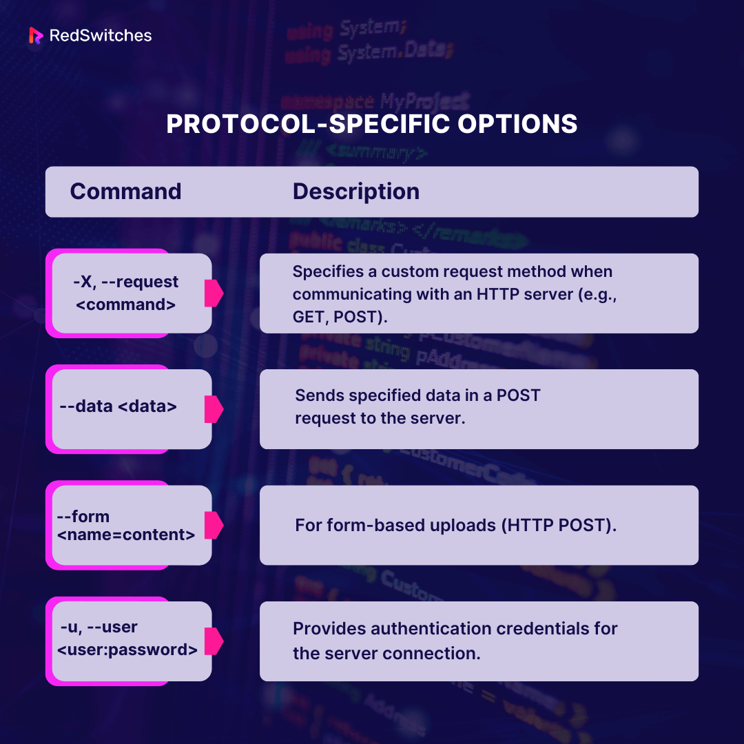 protocal and specific options