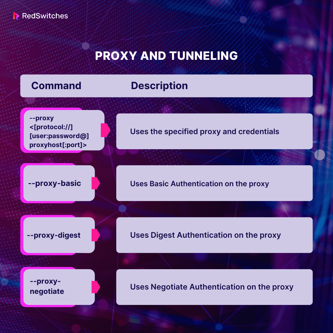 proxy and tunneling