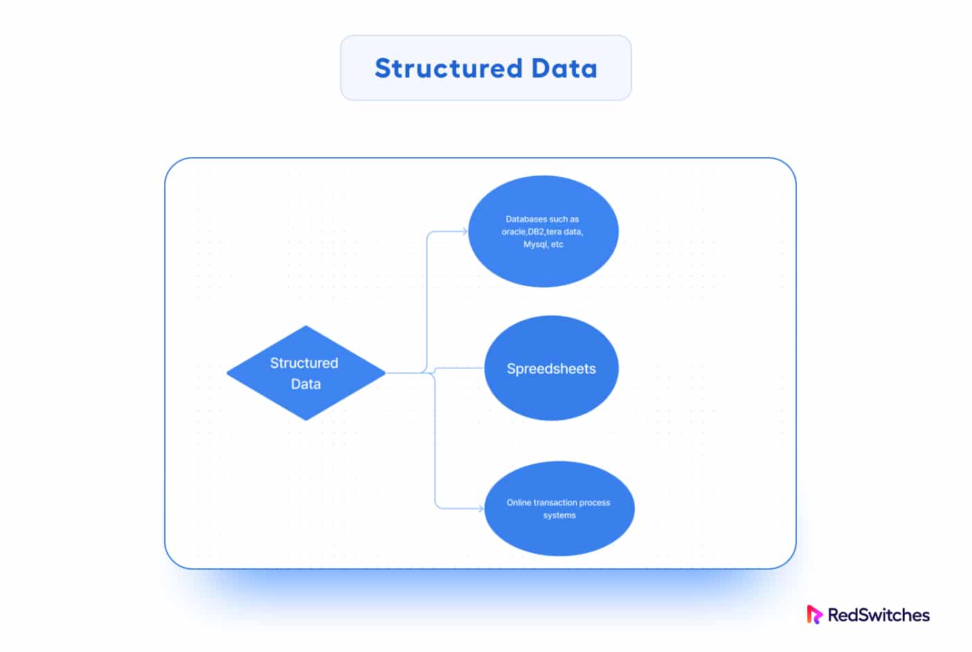 structured data type of big databases